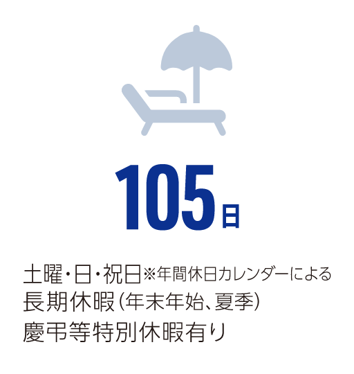 105日 土曜・日・祝日※年間休日カレンダーによる 長期休暇（年末年始、夏季） 慶弔等特別休暇あり