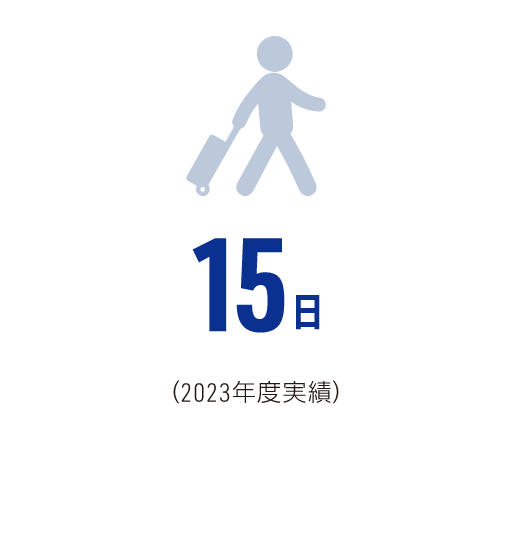 15日 (2023年度実績)